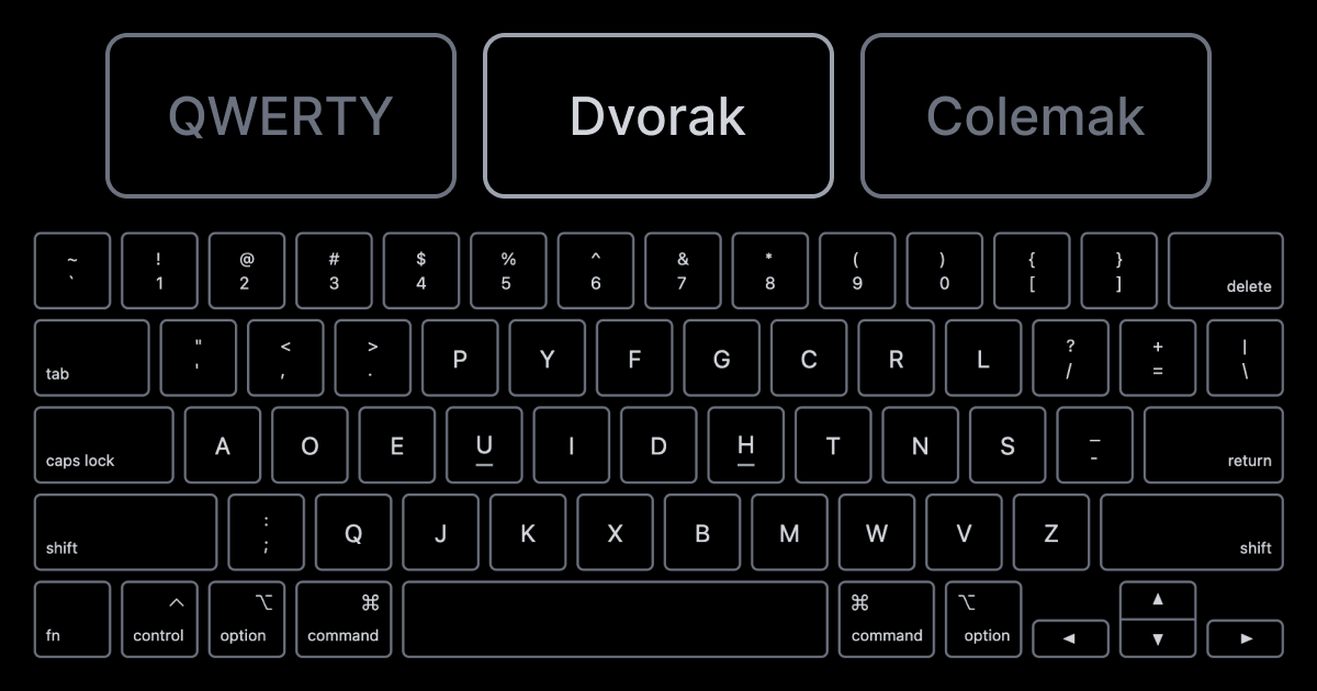 Keyboard Layout Tester